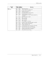 Preview for 191 page of Maxtor Atlas SCSI Drive 15K II Product Manual