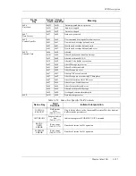 Preview for 193 page of Maxtor Atlas SCSI Drive 15K II Product Manual