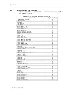 Preview for 234 page of Maxtor Atlas SCSI Drive 15K II Product Manual