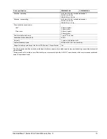 Preview for 19 page of Maxtor DiamondMax 21 STM3160215AS Product Manual