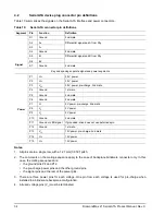 Предварительный просмотр 40 страницы Maxtor DiamondMax 21 STM3160215AS Product Manual