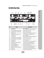 Preview for 19 page of MaxTronic SS-6601E User Manual