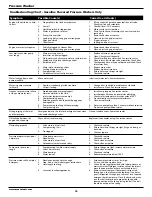 Preview for 14 page of Maxus MX5222 Operating Instructions And Parts List Manual