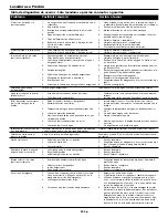 Preview for 30 page of Maxus MX5222 Operating Instructions And Parts List Manual