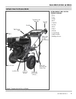 Preview for 9 page of Maxus MX5223 Operating Instructions And Parts Manua