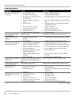 Preview for 16 page of Maxus MX5223 Operating Instructions And Parts Manua