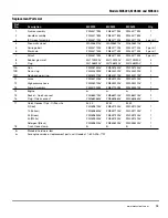 Preview for 19 page of Maxus MX5223 Operating Instructions And Parts Manua