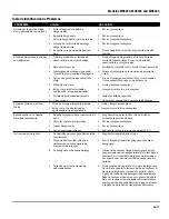 Preview for 37 page of Maxus MX5223 Operating Instructions And Parts Manua