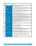 Preview for 18 page of Maxview MXL003/65 Installation And Operating Instructions Manual