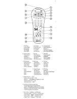 Предварительный просмотр 2 страницы Maxview URC5D Instruction Manual