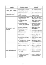 Preview for 30 page of maxwatt MXPW3200 Operator'S Manual