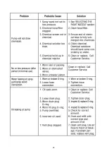 Preview for 31 page of maxwatt MXPW3200 Operator'S Manual