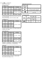 Предварительный просмотр 4 страницы Maxwell Digital Multimeters 25210 User Manual