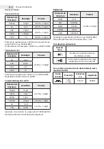 Предварительный просмотр 10 страницы Maxwell Digital Multimeters 25210 User Manual