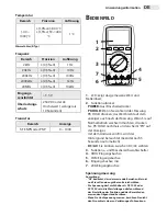 Предварительный просмотр 9 страницы Maxwell Digital Multimeters 25306 User Manual