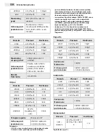 Предварительный просмотр 24 страницы Maxwell Digital Multimeters 25306 User Manual