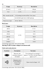 Preview for 4 page of Maxwell Digital Multimeters 25331 User Manual