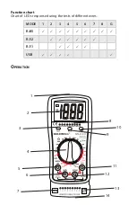 Preview for 5 page of Maxwell Digital Multimeters 25331 User Manual