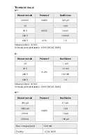 Preview for 27 page of Maxwell Digital Multimeters 25334 User Manual