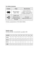 Preview for 29 page of Maxwell Digital Multimeters 25334 User Manual