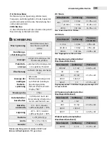 Предварительный просмотр 7 страницы Maxwell Digital Multimeters 25604 User Manual