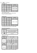 Предварительный просмотр 4 страницы Maxwell Digital Multimeters 25610 User Manual