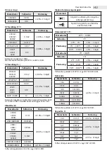 Предварительный просмотр 7 страницы Maxwell Digital Multimeters 25612 User Manual