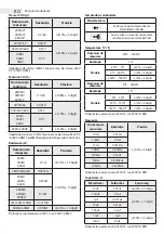 Предварительный просмотр 10 страницы Maxwell Digital Multimeters 25612 User Manual