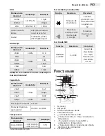 Preview for 15 page of Maxwell 25201 User Manual