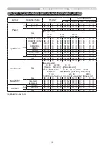 Preview for 18 page of Maxwell MP-EU5002 User Manual – Operating Manual