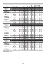 Preview for 20 page of Maxwell MP-EU5002 User Manual – Operating Manual