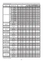 Preview for 21 page of Maxwell MP-EU5002 User Manual – Operating Manual