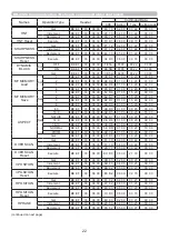 Preview for 22 page of Maxwell MP-EU5002 User Manual – Operating Manual