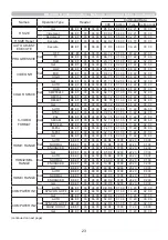 Preview for 23 page of Maxwell MP-EU5002 User Manual – Operating Manual