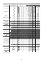 Preview for 24 page of Maxwell MP-EU5002 User Manual – Operating Manual