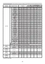 Preview for 29 page of Maxwell MP-EU5002 User Manual – Operating Manual