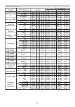 Preview for 33 page of Maxwell MP-EU5002 User Manual – Operating Manual