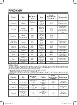 Preview for 6 page of Maxwell MW-1201 Manual Instruction