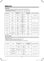 Предварительный просмотр 10 страницы Maxwell MW-1201 Manual Instruction