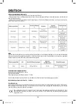 Предварительный просмотр 16 страницы Maxwell MW-1201 Manual Instruction