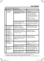 Предварительный просмотр 31 страницы Maxwell MW-3290 Manual Instruction