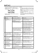 Предварительный просмотр 50 страницы Maxwell MW-3290 Manual Instruction