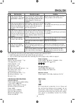 Предварительный просмотр 21 страницы Maxwell MW-3291 Manual Instruction