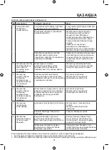 Предварительный просмотр 31 страницы Maxwell MW-3291 Manual Instruction