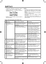 Предварительный просмотр 50 страницы Maxwell MW-3291 Manual Instruction