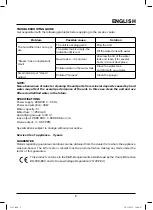 Preview for 9 page of Maxwell MW-3551 Manual Instruction