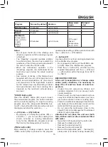 Preview for 15 page of Maxwell MW-3808 ST Manual Instruction