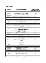 Preview for 6 page of Maxwell MW-3851 W Instruction Manual