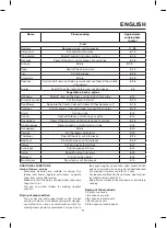 Preview for 11 page of Maxwell MW-3851 W Instruction Manual