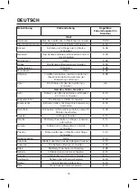 Preview for 16 page of Maxwell MW-3851 W Instruction Manual